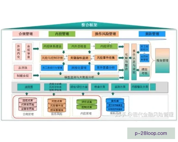 以联赛伤病累积风险评估为核心的运动员健康管理研究框架 以联赛伤病累积风险评估为核心的运动员健康管理研究框架